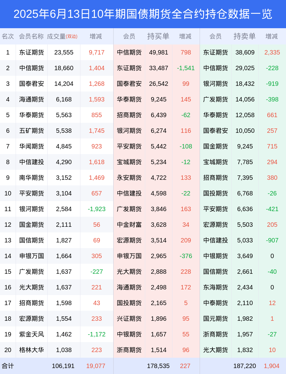 10Y国债有望朝着1.4%-1.5%进发，中美达成一揽子协议的概率很低 | 债圈大家说10.16
