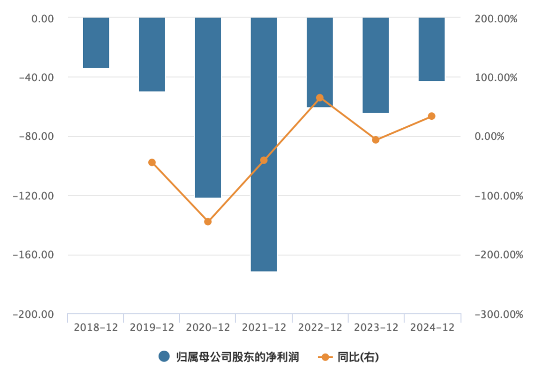 联芸科技：前三季度净利润同比增长23.05%