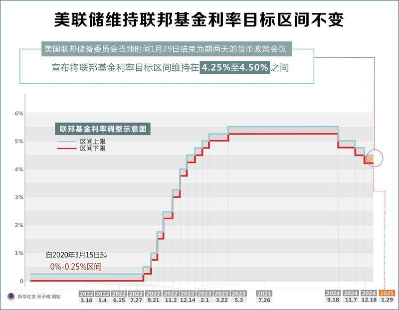 美债收益率集体上涨，2年期美债收益率涨4.77个基点