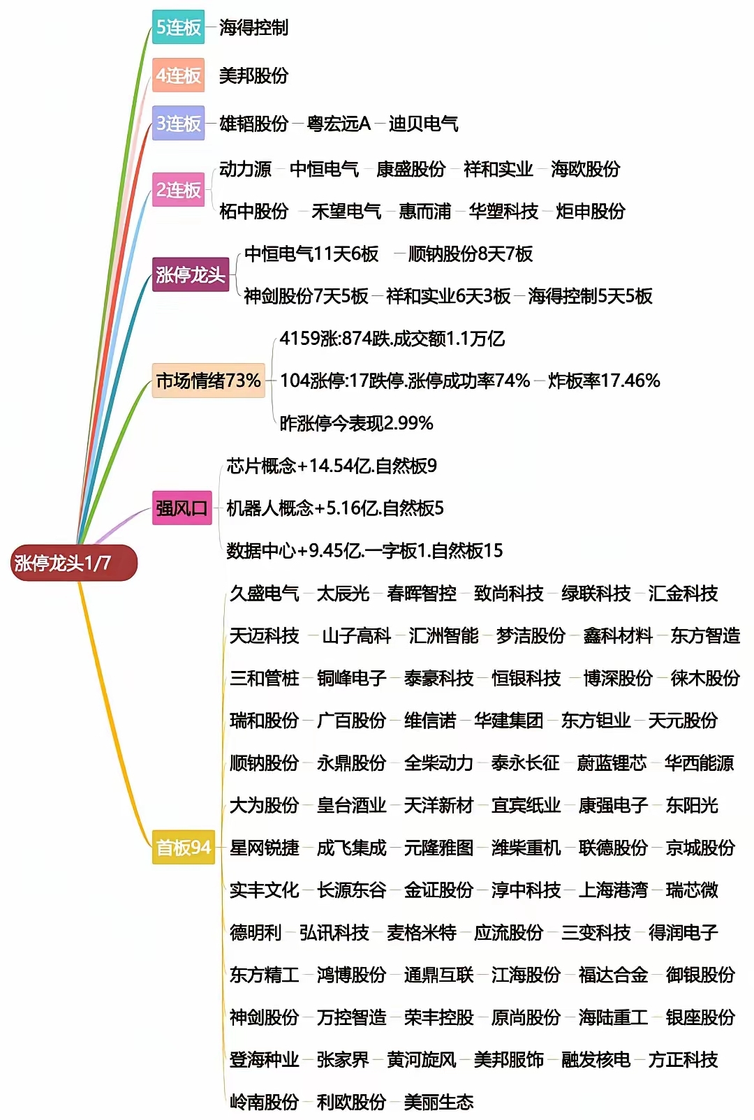 10月20日亿道信息涨停：脑科学，智能眼镜/MR头显，英伟达概念概念热股