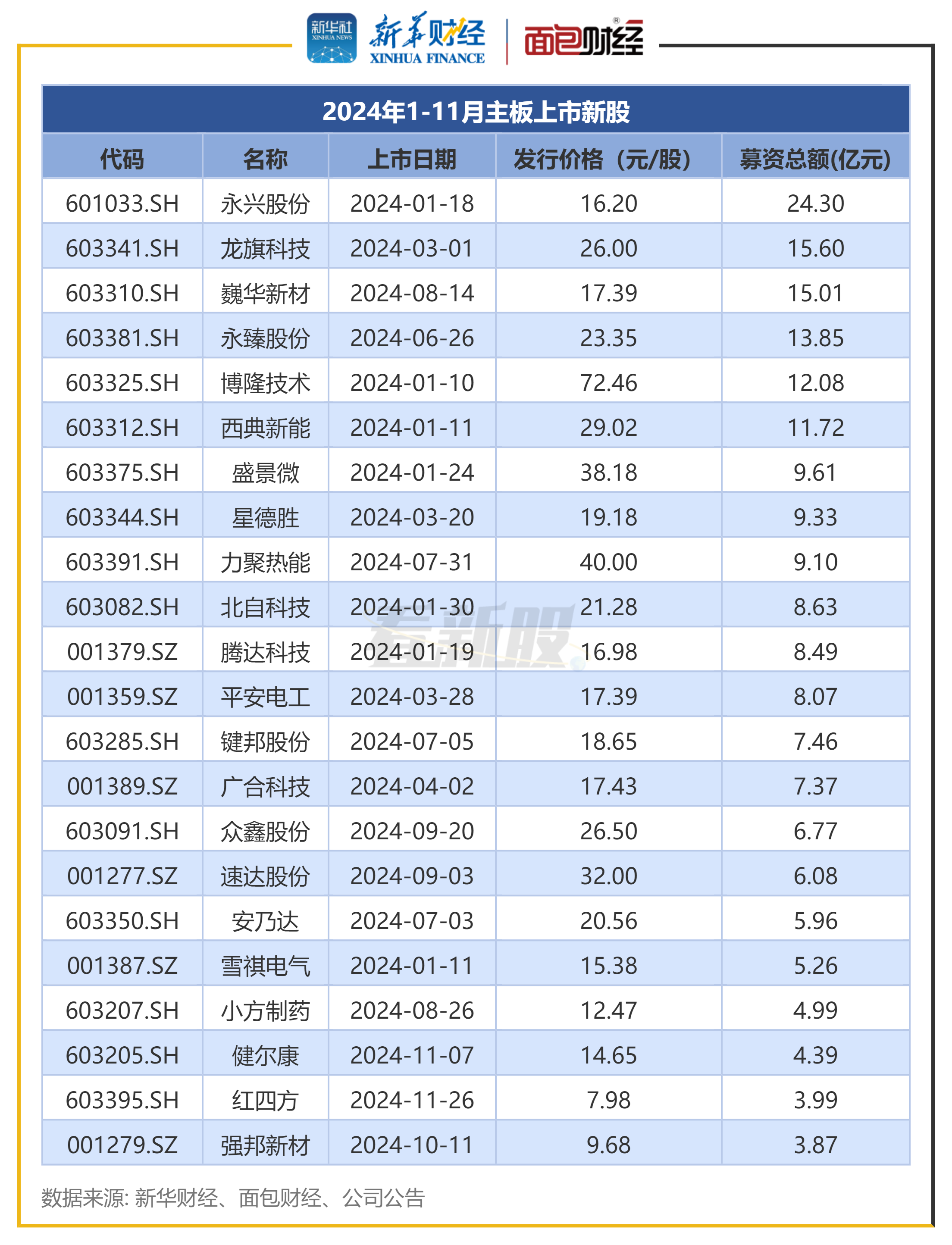 10月20日远大控股涨停：快递物流，跨境电商概念热股