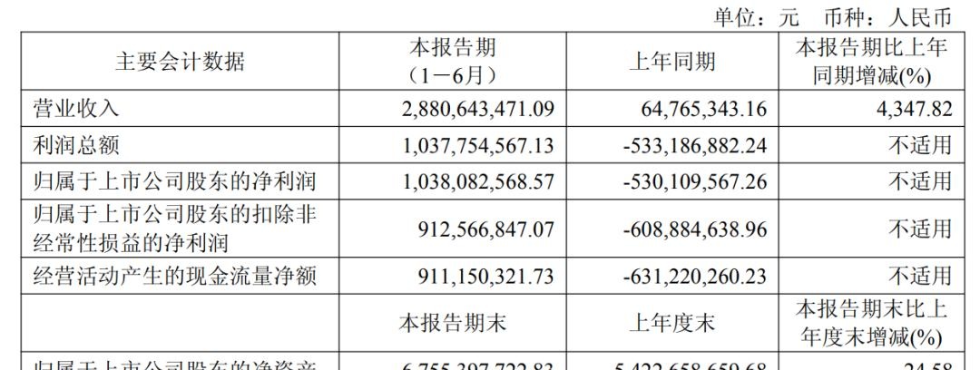 章建平，加仓寒武纪！