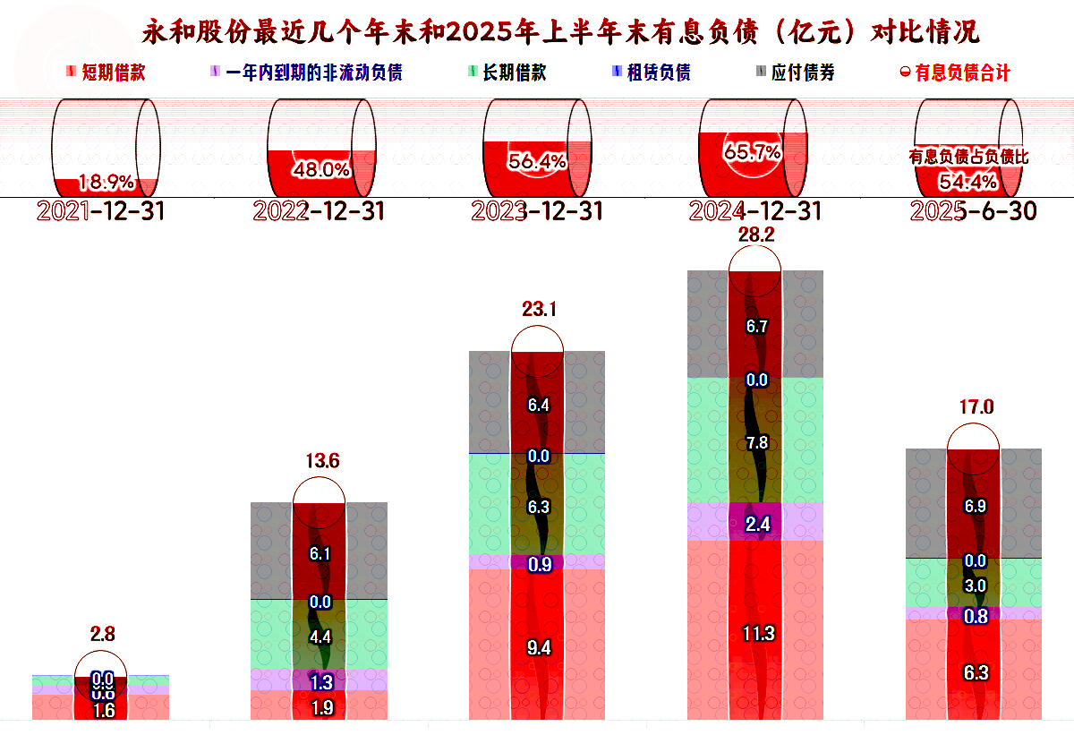 永和股份：第三季度净利润同比增长485.77%