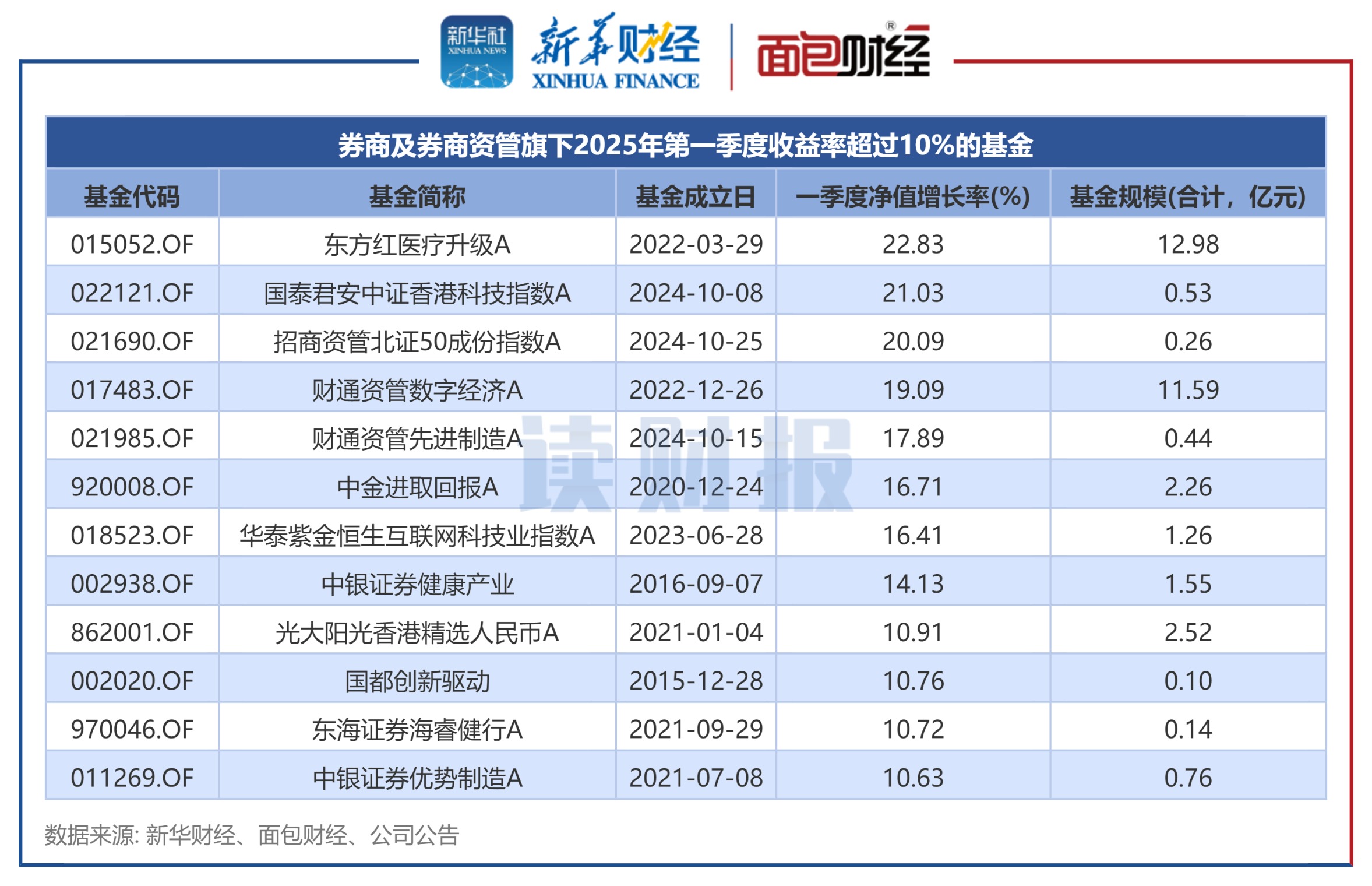 三季报核心指标全面向好，科大讯飞业绩涨超200%，大模型项目中标数量、金额行业第一