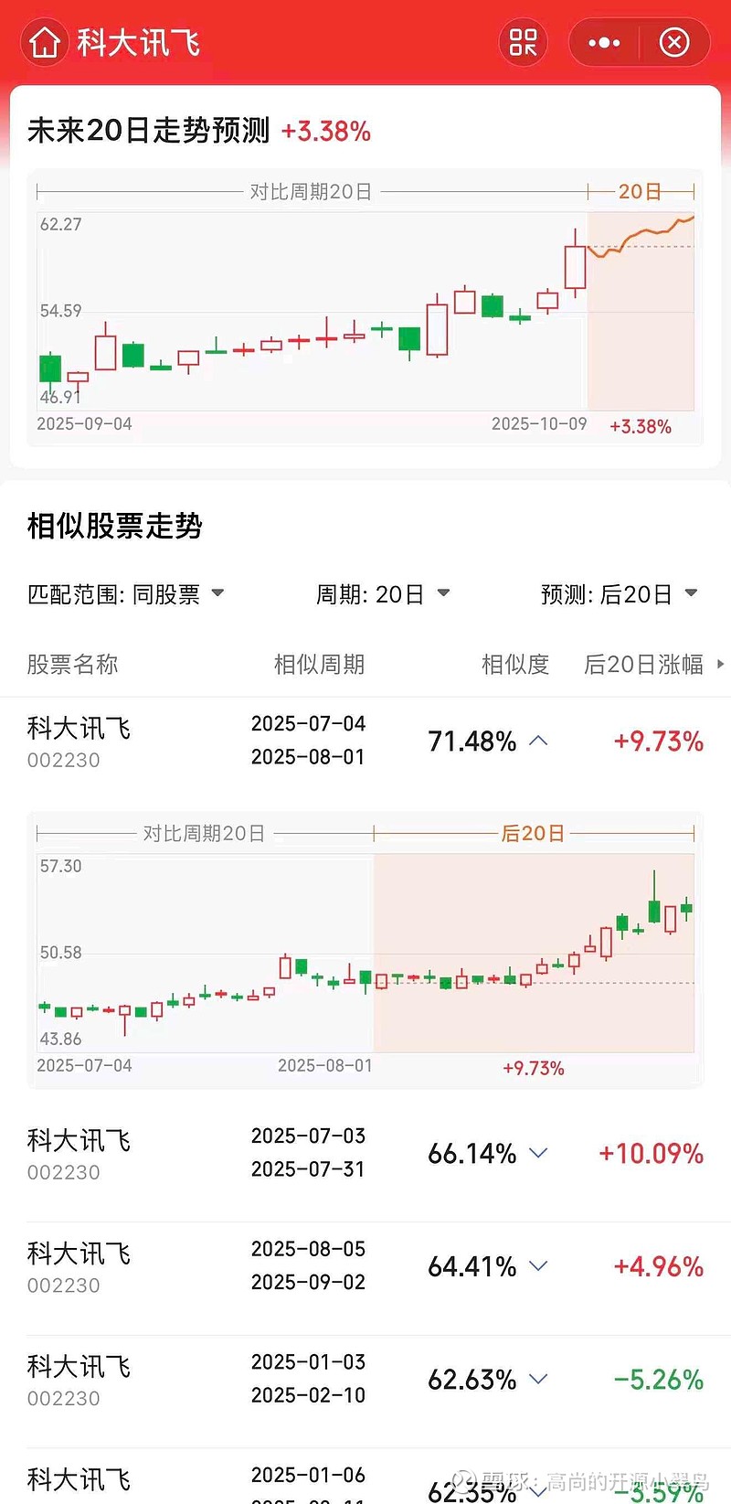 三季报核心指标全面向好，科大讯飞业绩涨超200%，大模型项目中标数量、金额行业第一