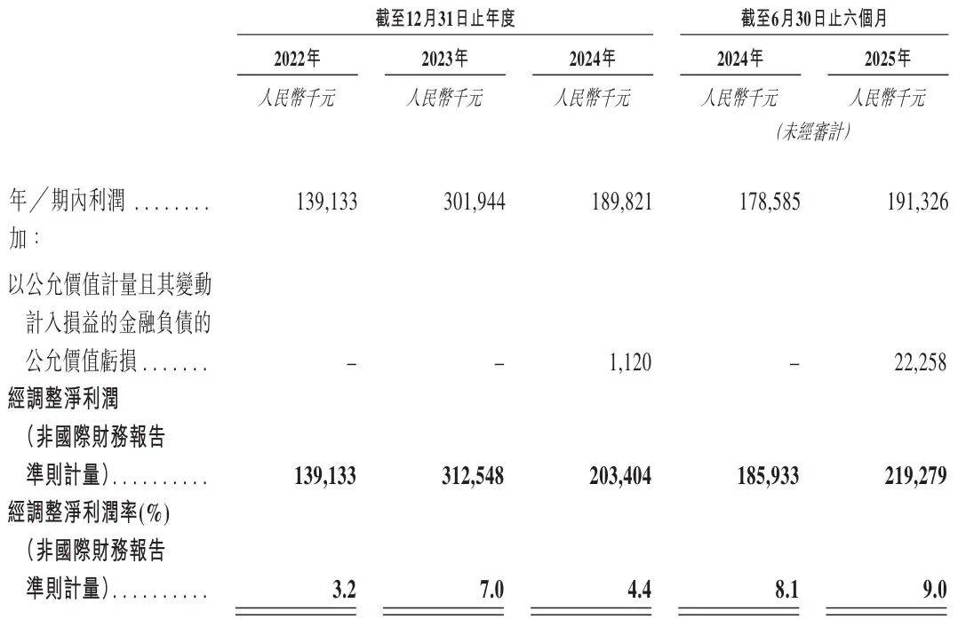 分红超210亿却背债百亿？85后清华少帅掌舵，江阴男装龙头冲刺港股，库存百亿现金吃紧