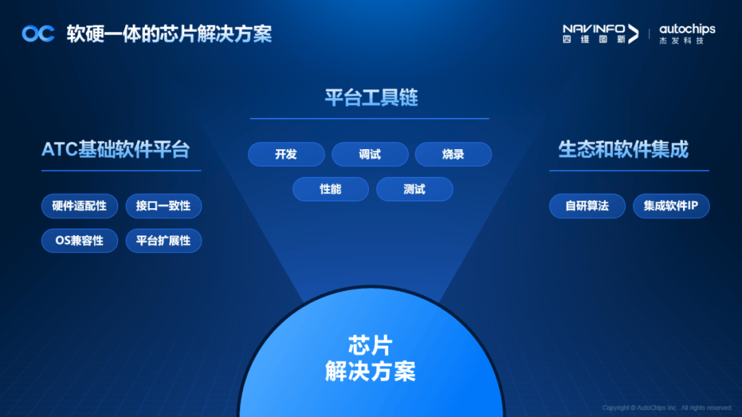 华阳集团:公司舱驾一体域控项目正在推进中