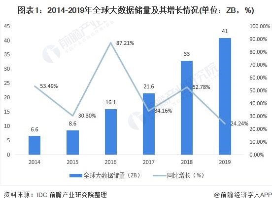 人保车险,人保财险 _2025写字楼行业竞争分析及发展前景
