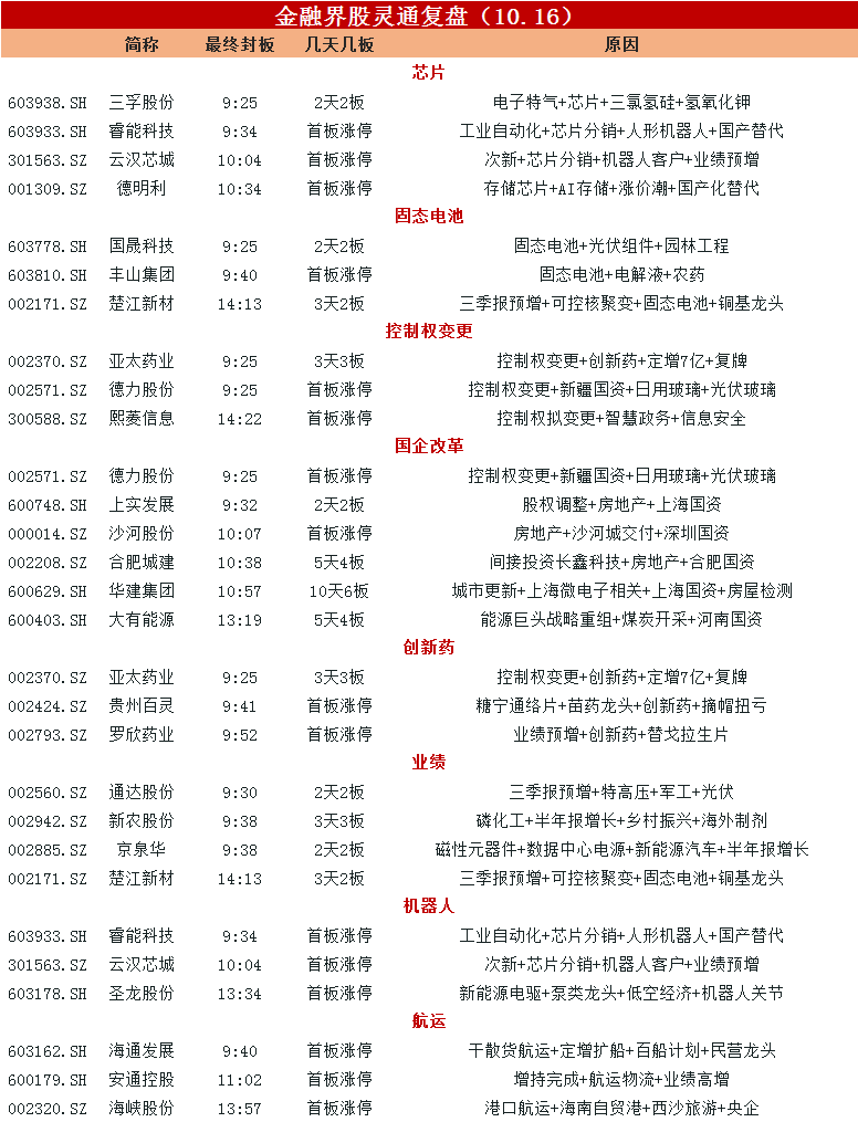 10月21日东湖高新涨停：湖北国企改革，房地产，大基建概念热股