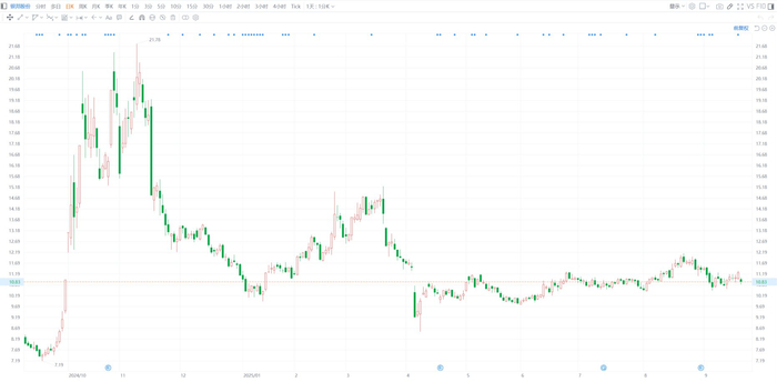 嘉泽新能：股东GLP拟减持不超3%公司股份