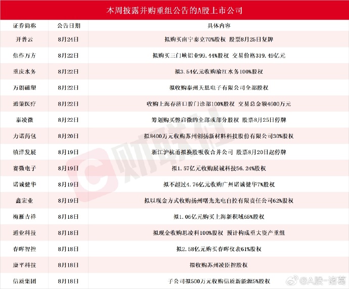 张江高科:目前张江浩成仍持有上海微电子公司股权