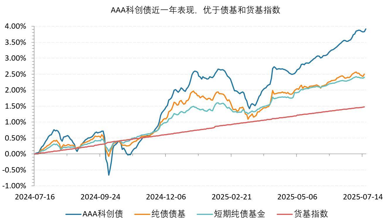 北交所首单中长期科创债破冰！发行规模5亿元