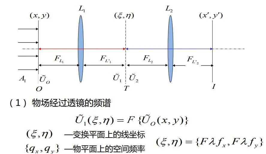 华发股份获得发明专利授权：“光学滤波系统、集成双光子量子光源的集成芯片”