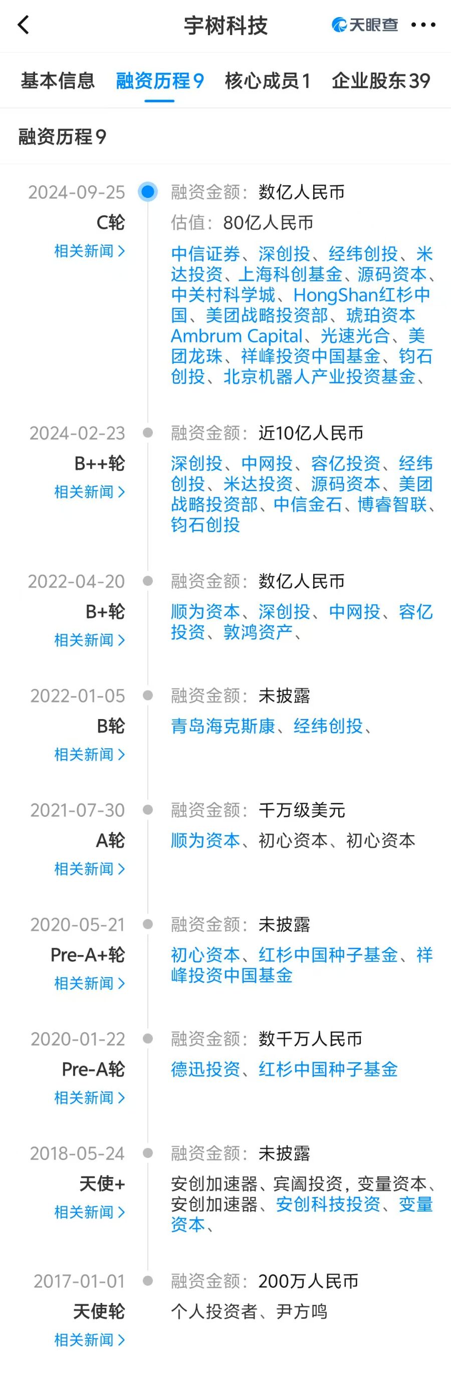 独家！宇树科技IPO，最新进展→
