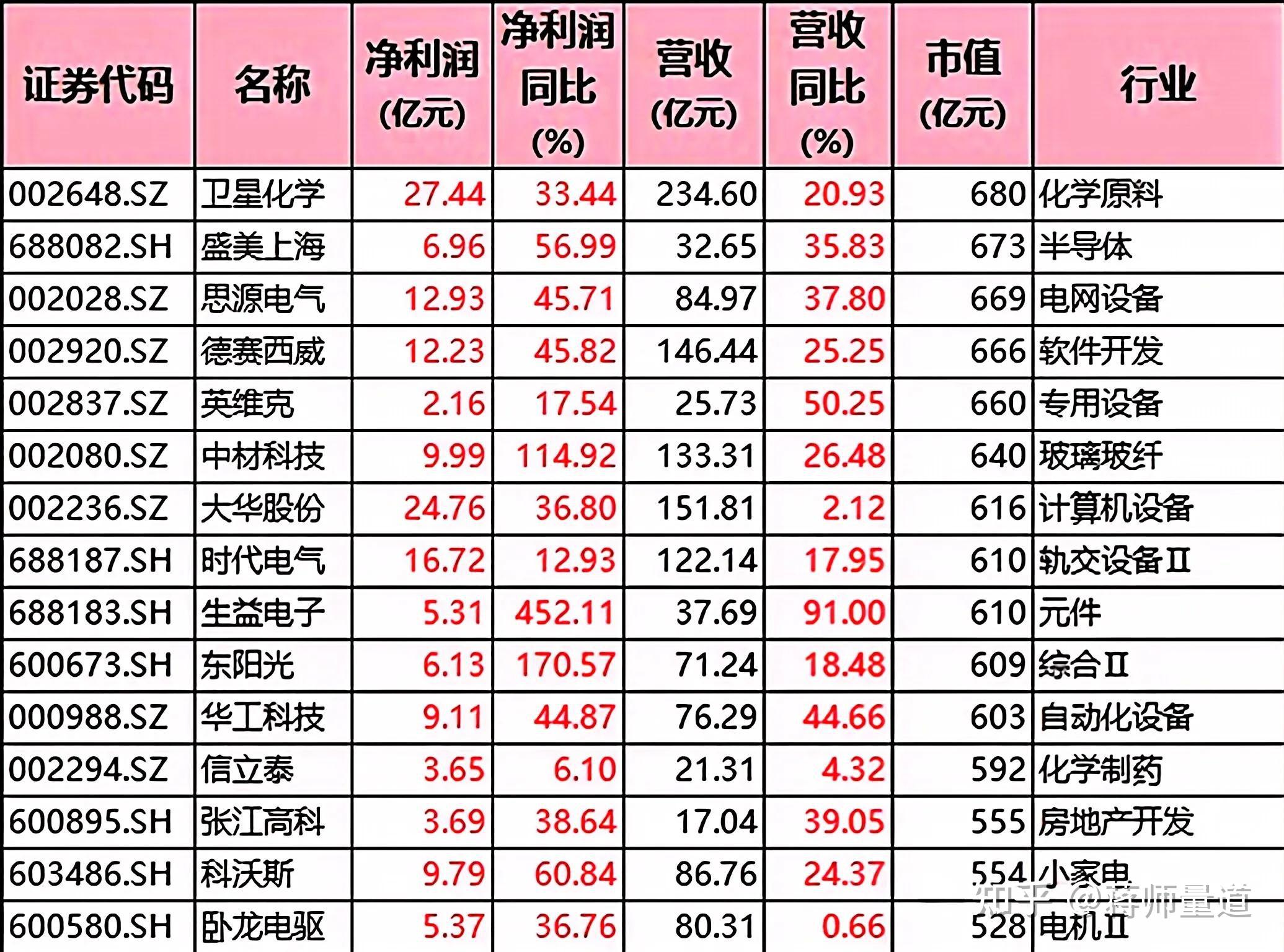 锐捷网络：前三季度净利润同比增长65.26%