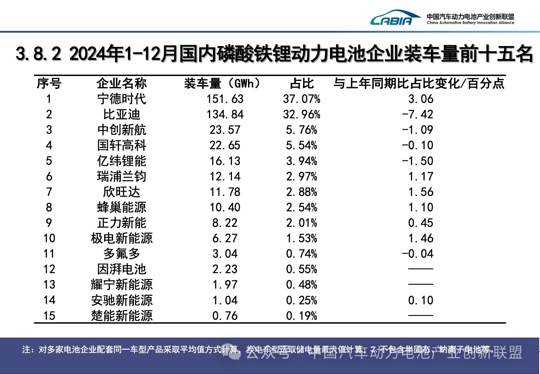 动力电池回收市场规模二〇三〇年预计破千亿元