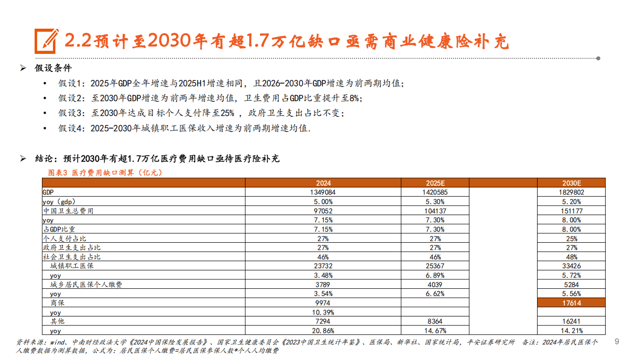 保险有温度,人保财险政银保 _后集采时代的价值重估：2025-2030中国消炎药行业市场刚性需求与投资机会