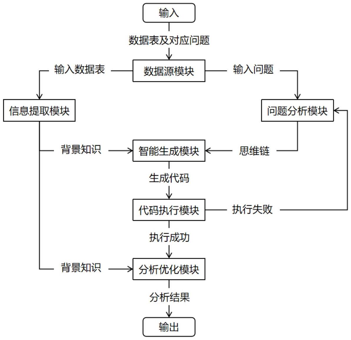 云天励飞获得发明专利授权:“购药数据处理方法及装置、计算机设备、存储介质”