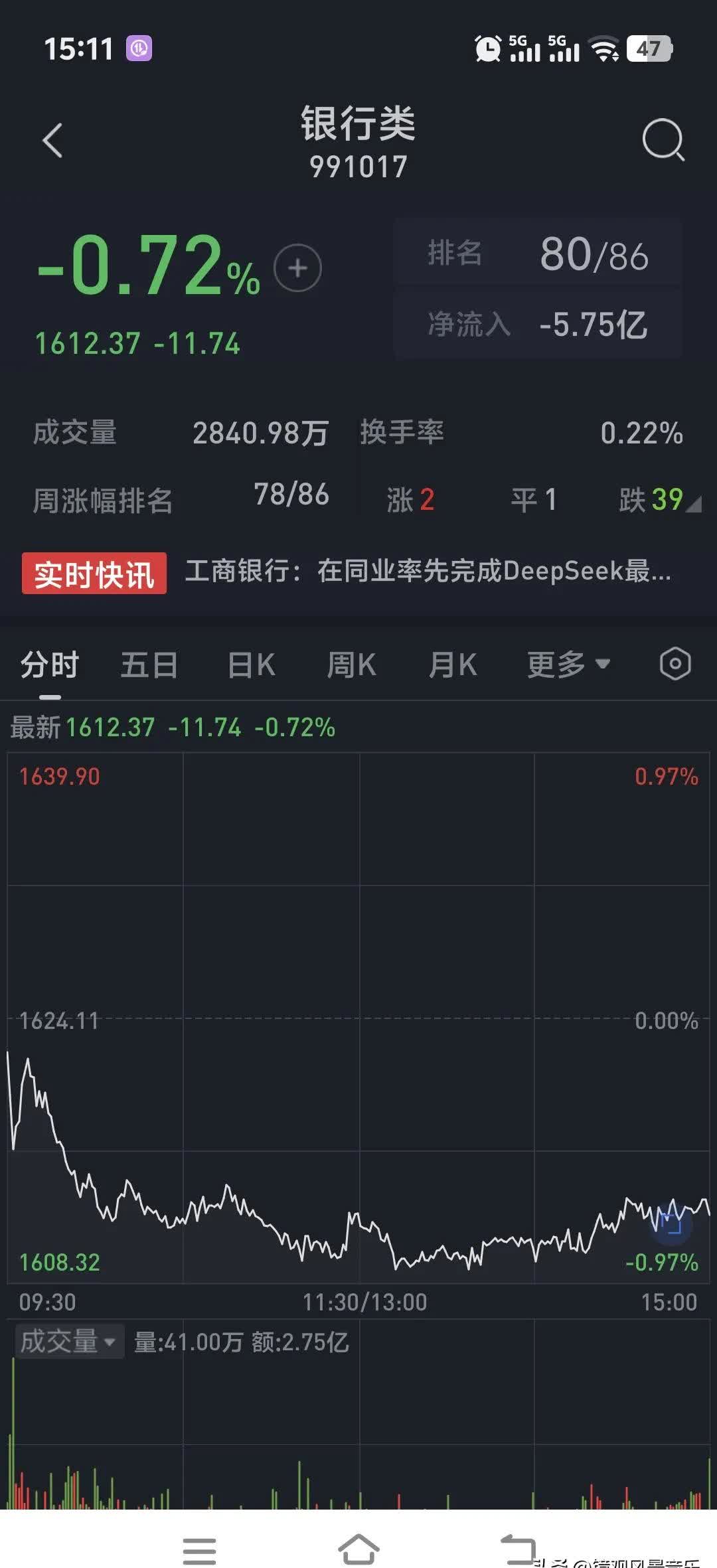 宝泰隆跌6.82%，沪股通龙虎榜上净卖出2837.75万元