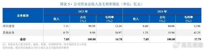 中诚信托收660万罚单：10项违规暴露合规漏洞，业绩、现金流双承压加剧转型阵痛