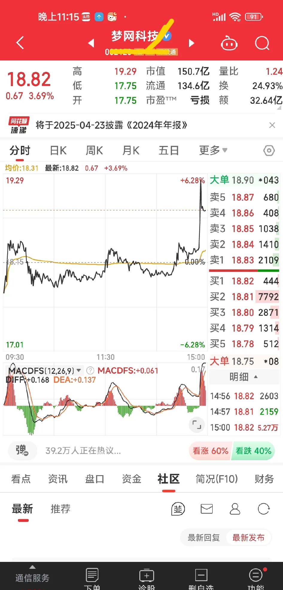中证转债指数收跌0.39%，101只可转债收涨