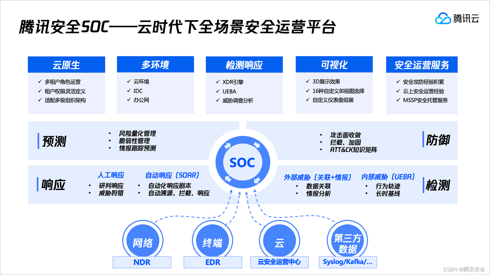 天融信：为国家授时中心提供网络安全产品及解决方案