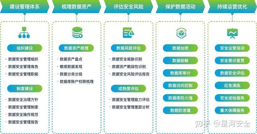天融信：为国家授时中心提供网络安全产品及解决方案