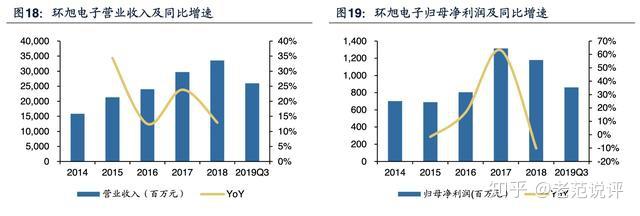 环旭电子成立光电公司 含集成电路芯片制造业务