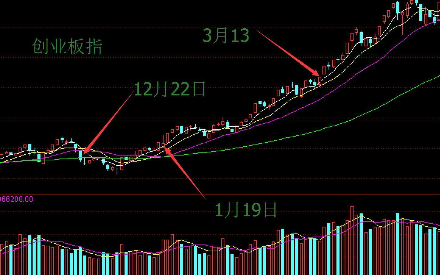 金银崩盘创12年最大跌幅 双降推出的必要性不强 | 债圈大家说10.22