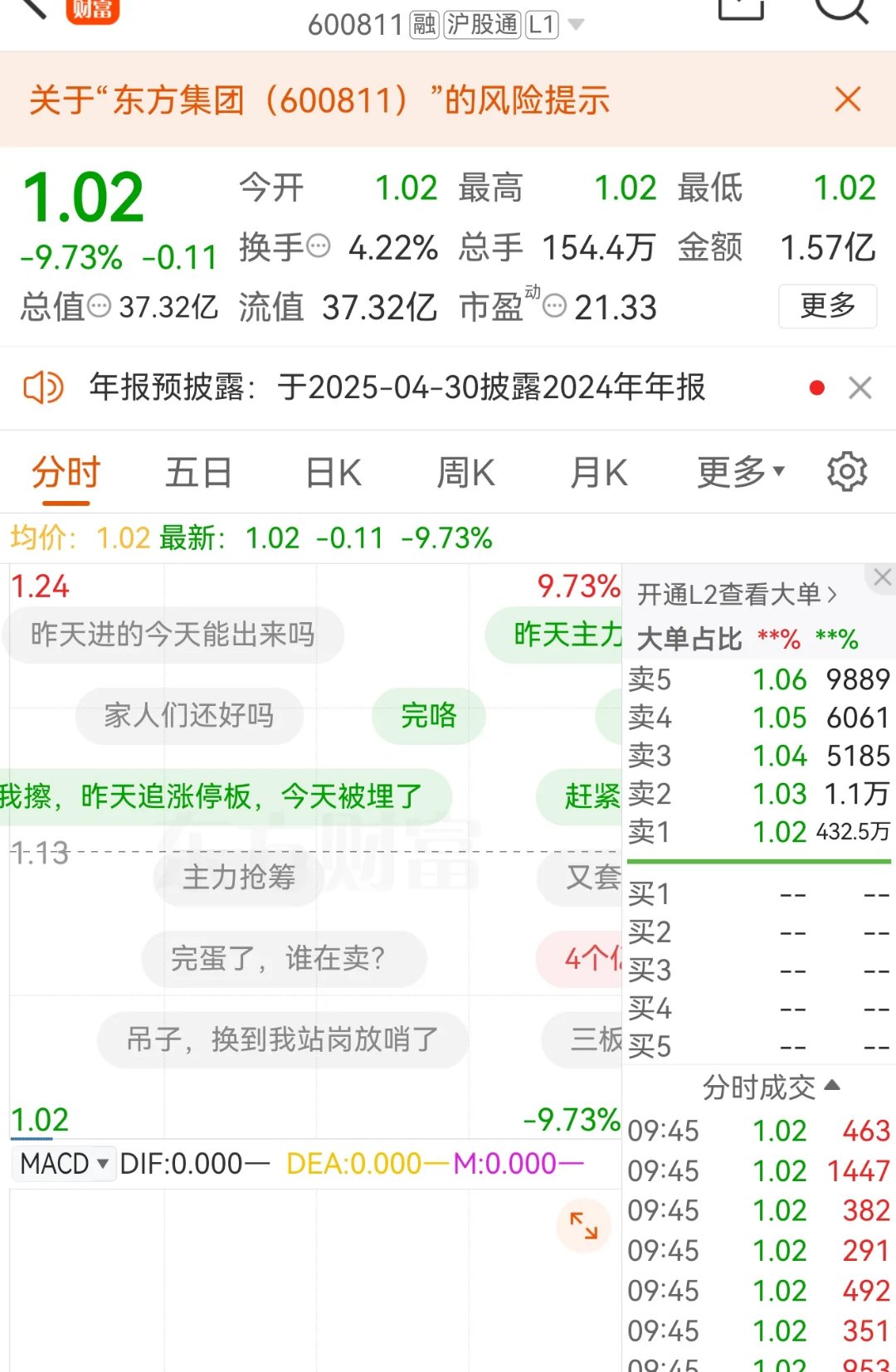 睿能科技跌停 此前5日斩获4板
