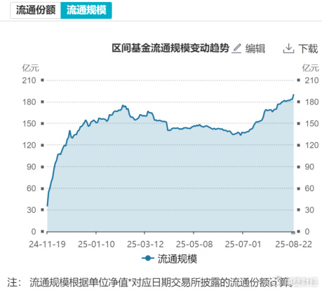 市场早盘延续调整，关注A500ETF易方达、沪深300ETF易方达等产品配置机会
