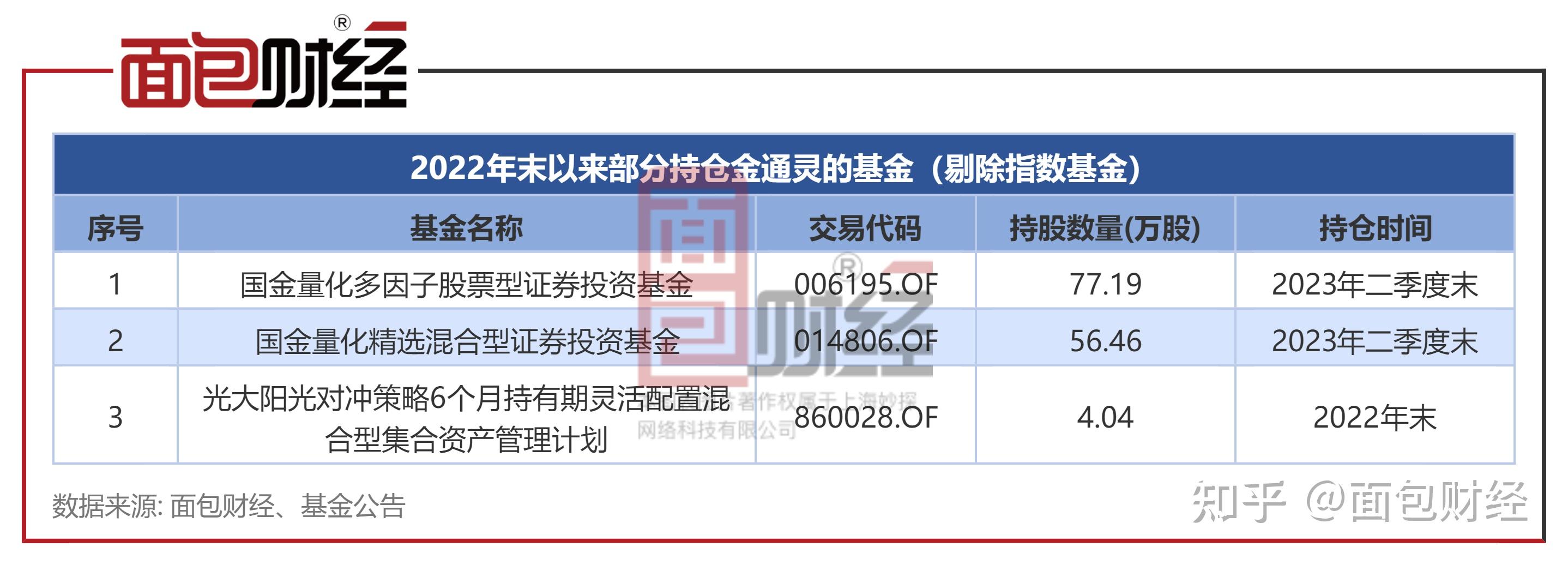 金通灵:子公司被申请破产清算