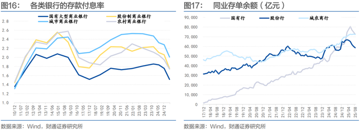 【财经分析】供需结构仍偏弱 信用债四季度布局需审慎
