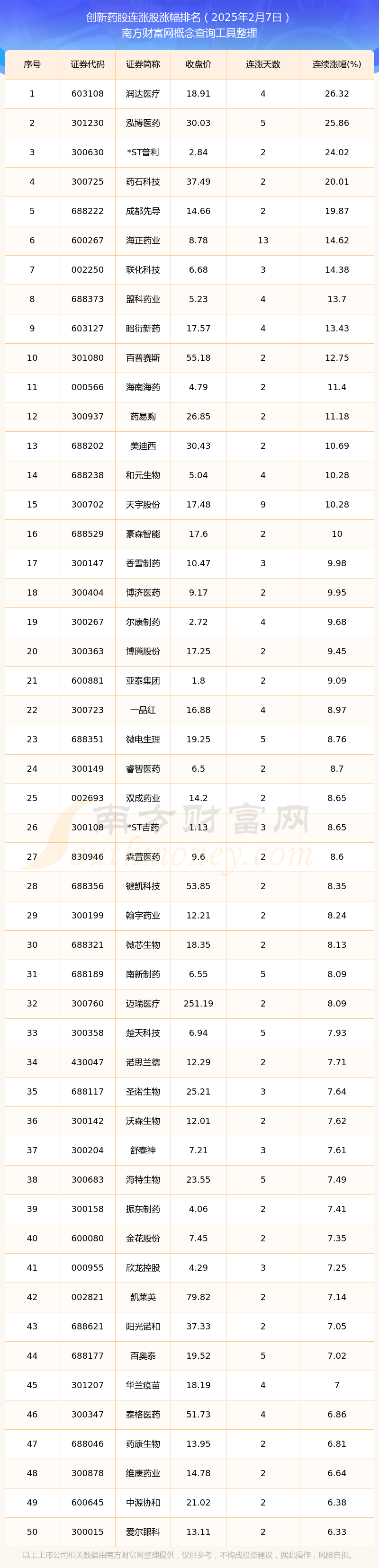 这一品种价格创9月以来新高,这些概念股获融资净买入(名单)