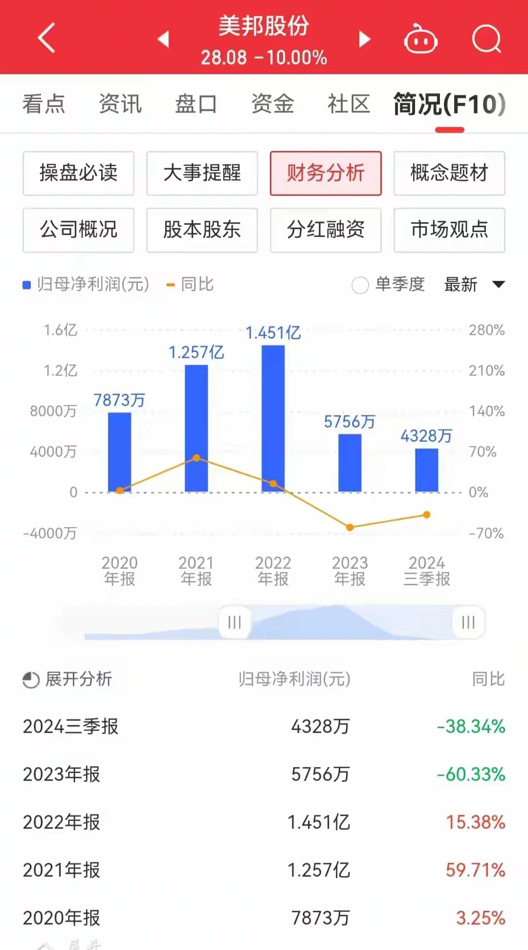 香港恒生指数收盘下跌1.06%,巨星传奇涨超90%