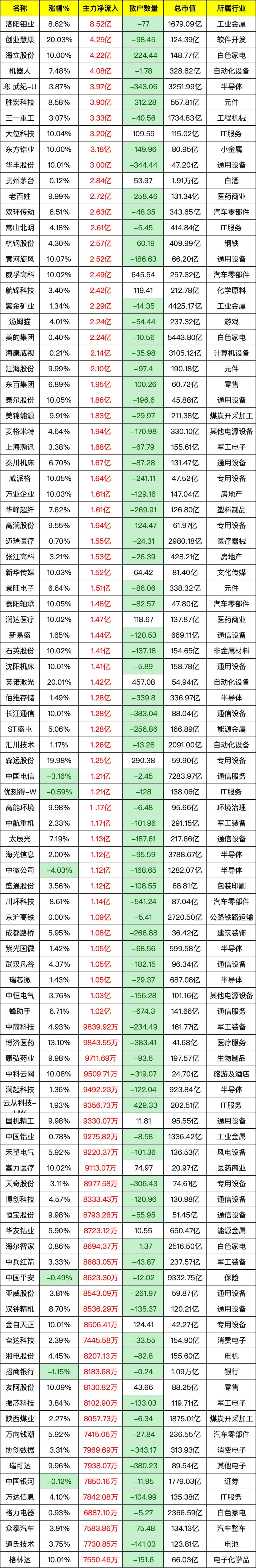 三季度末银行理财存续规模32.13万亿元;上市银行扎堆赎回优先股 | 金融早参