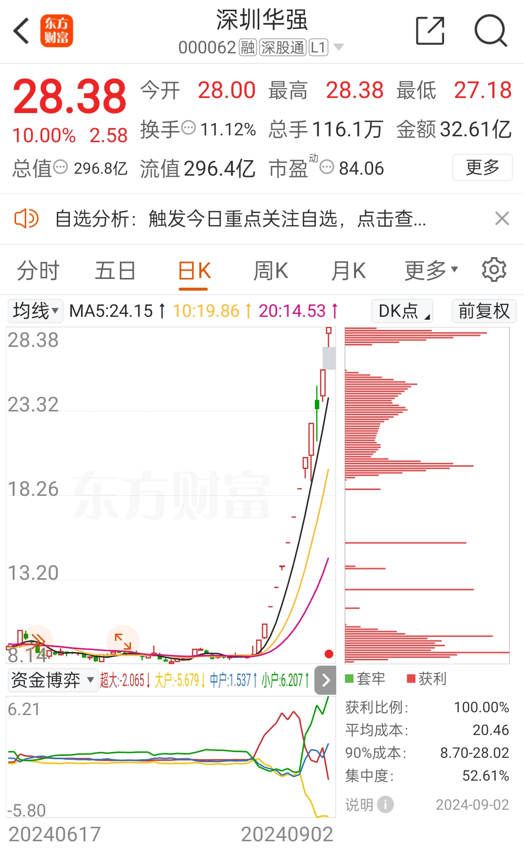 海看股份龙虎榜数据(10月23日)