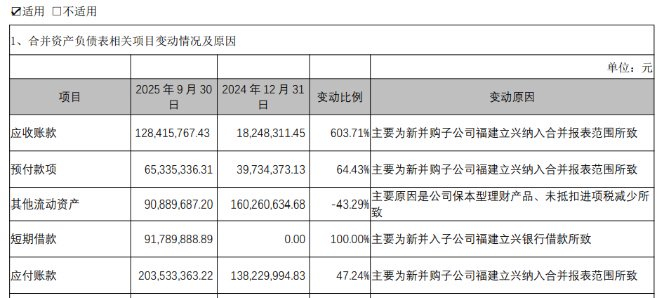 并表立兴食品,煌上煌三季度营收仍五连降!靠成本红利撑盈利能持续多久?