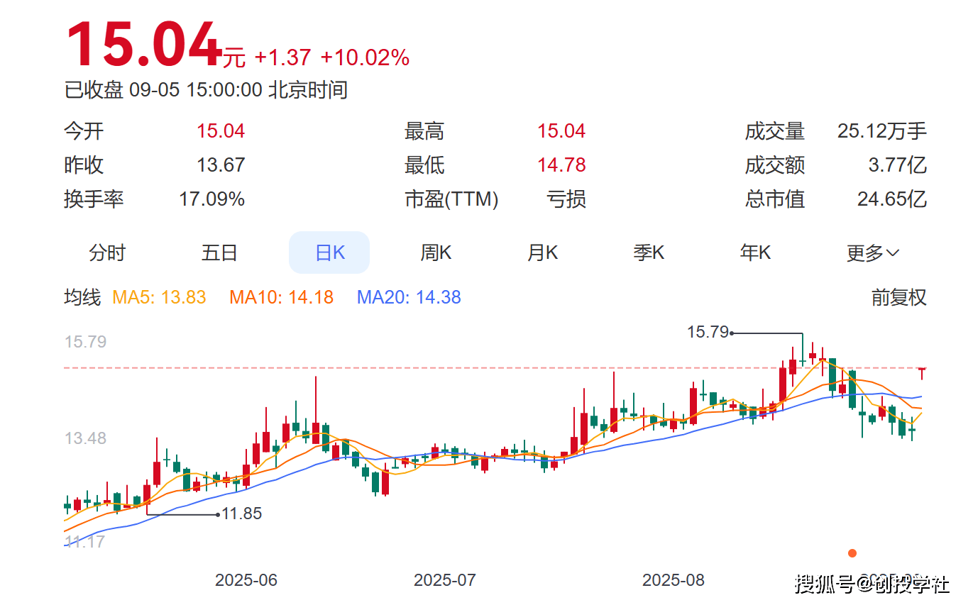 10月24日盈新发展涨停:IP经济/谷子经济,京津冀,旅游概念热股