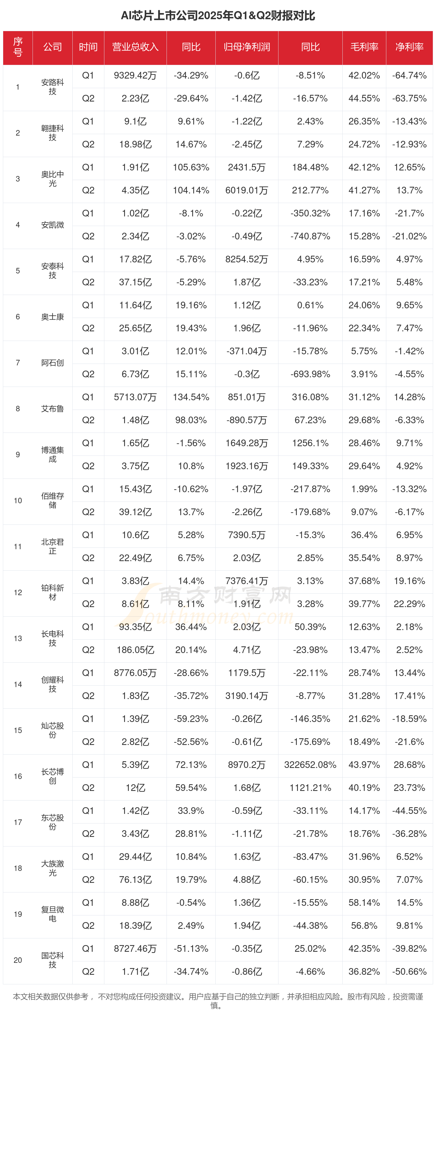 2025中国工业芯片行业：把“迭代”做成“热插拔”_人保车险   品牌优势——快速了解燃油汽车车险,拥有“如意行”驾乘险，出行更顺畅！