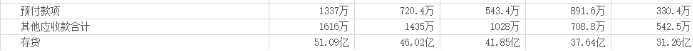 中兴商业：2025年前三季度净利润约6841万元，同比增加23.81%