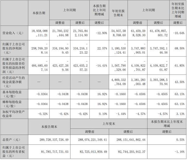 天山股份三季度净亏损2.59亿，存量债券40亿 | 债市财报观察