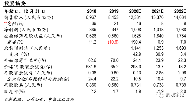 开源证券给予卓易信息“买入”评级，公司信息更新报告：Q3利润高增长，AI+IDE前景值得期待