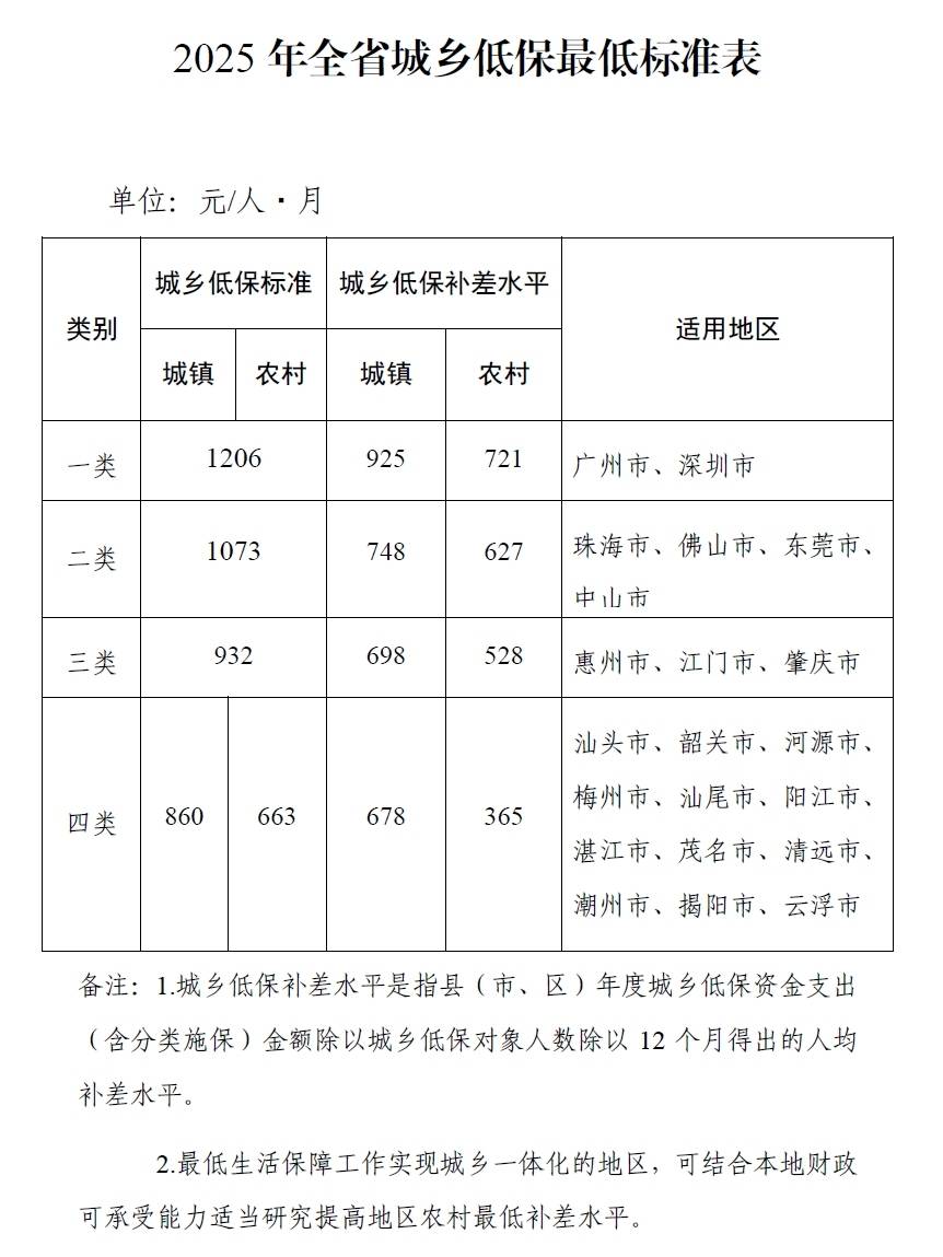 广东:加大省级财政对省级低空公共服务基础设施建设的支持力度