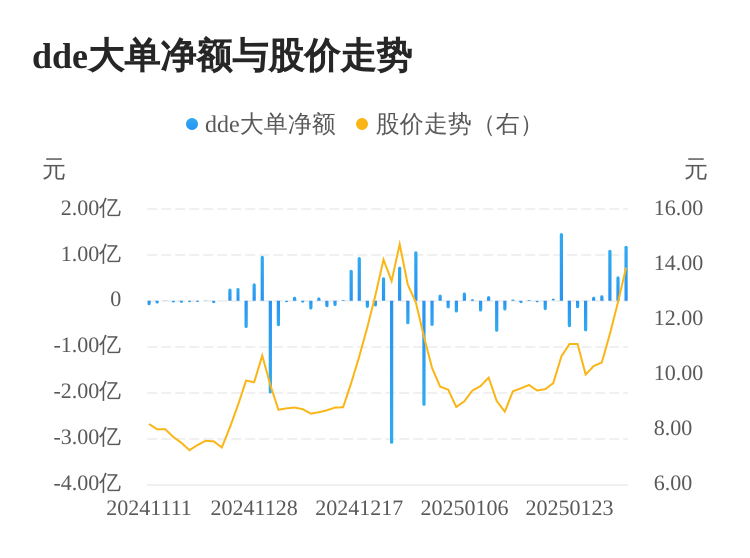 共封装光学(CPO)概念涨4.25%，主力资金净流入这些股