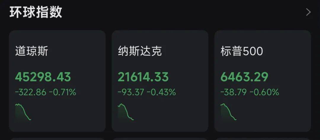 深夜突发！美股全线大涨，金价巨震！特朗普最新发声