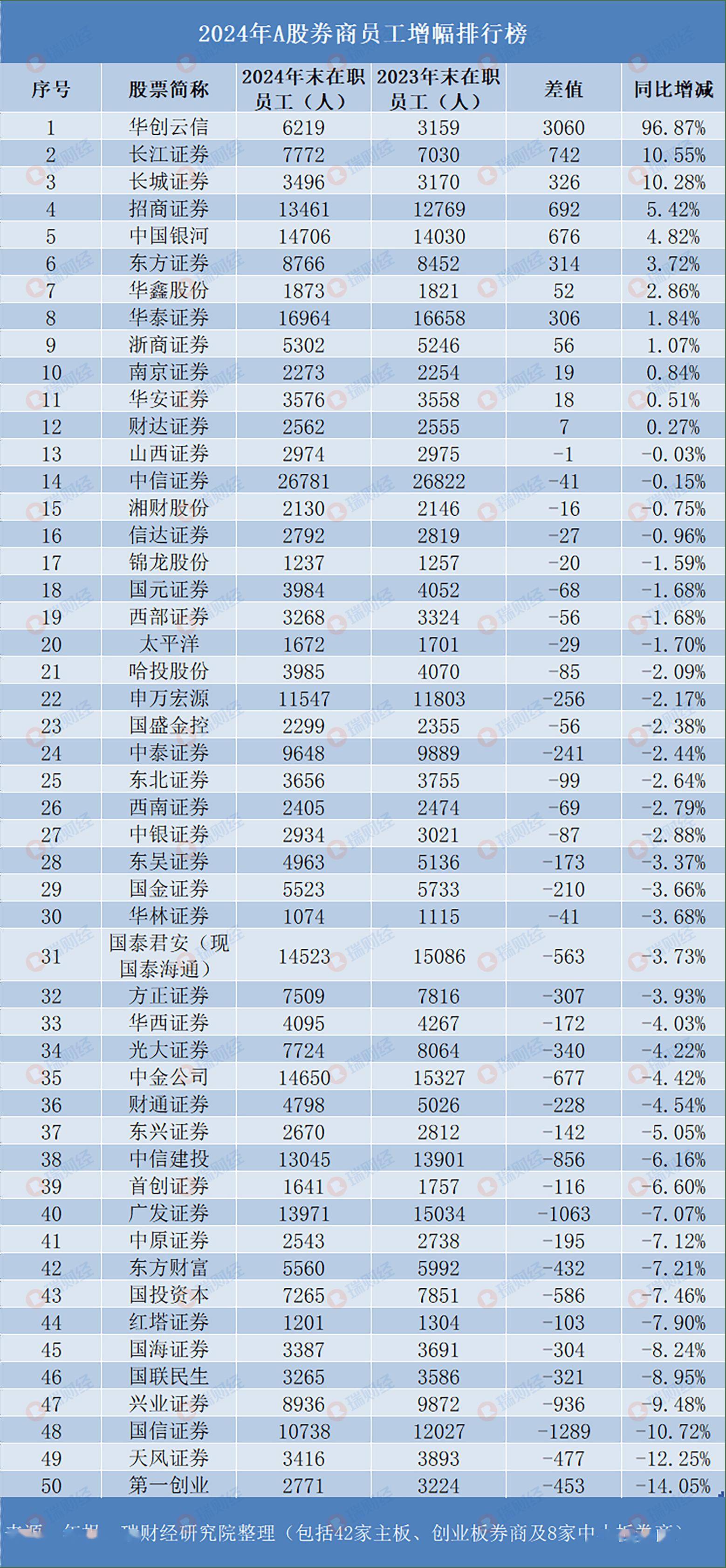 参与两融交易的投资者数量一日增加4.79万名