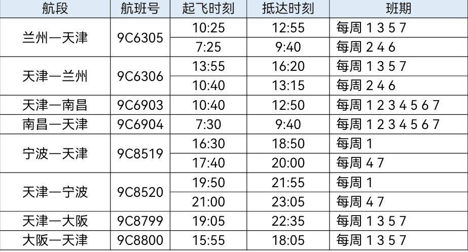 春秋航空:新增复飞多条国内国际地区航线