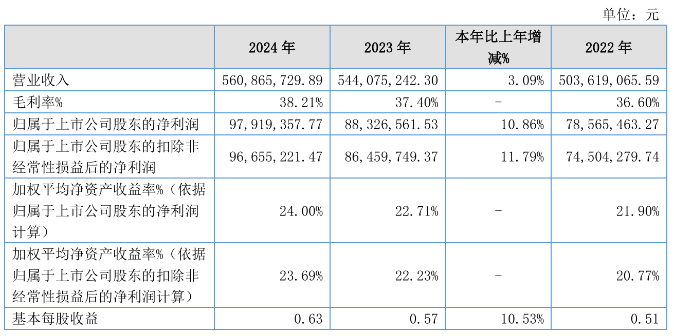 1—9月商务部重点联系商品市场利润额同比增长8.2%