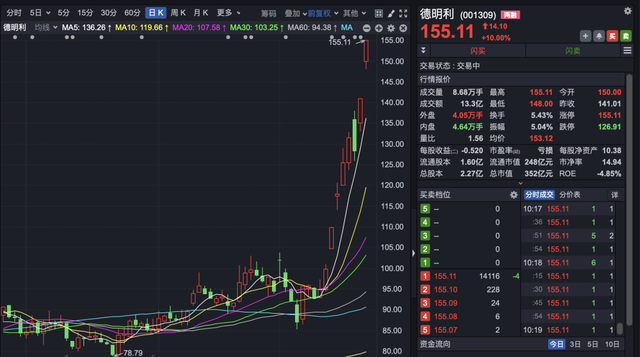 10月27日盈新发展涨停:DRAM(内存),旅游,京津冀概念热股
